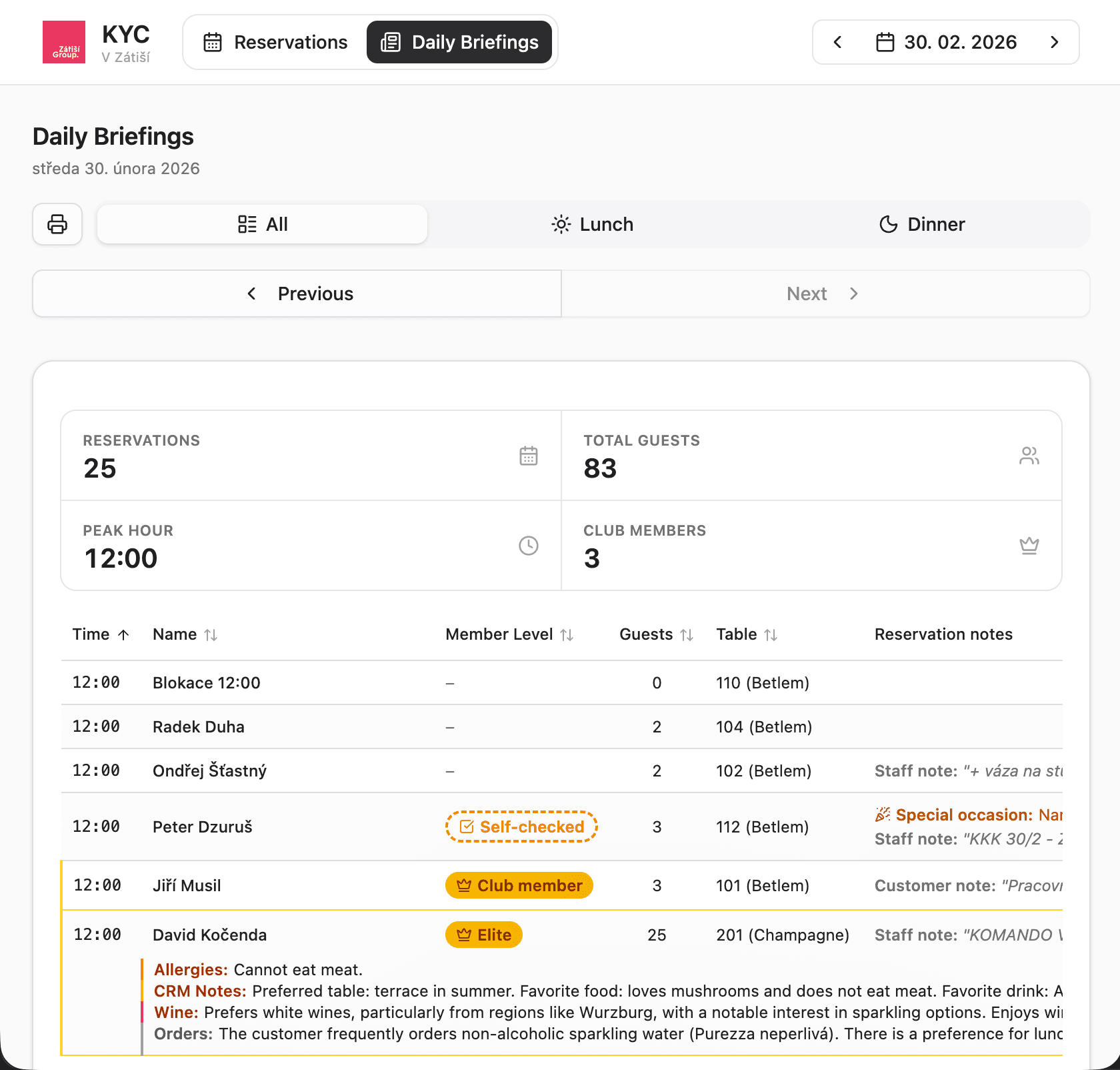 Zatisi KYC daily briefings screen with reservation summary, guest counts, and a service overview table.